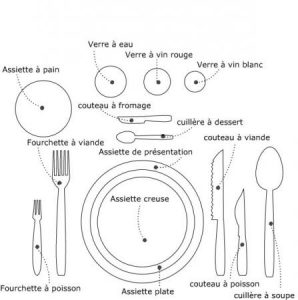 Les 20 Règles à Retenir Pour Bien Se Comporter à Table - C'est Fait ...