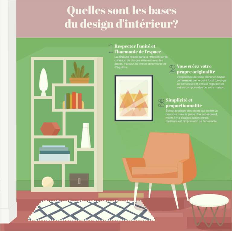 Quelles sont les bases du design d'intérieur? - C'est fait maison