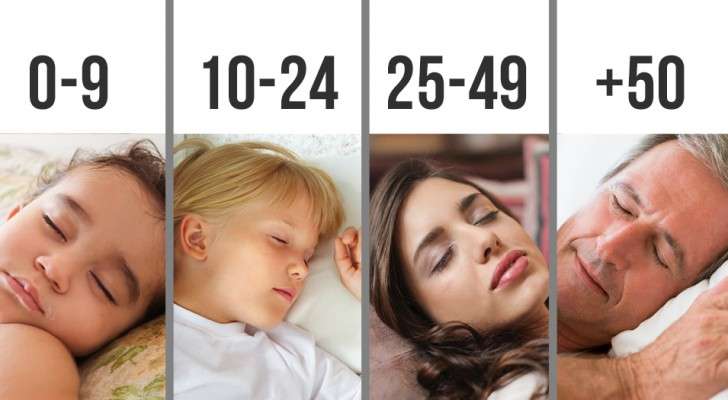 Voici combien d'heures vous avez besoin de dormir en fonction de votre ...